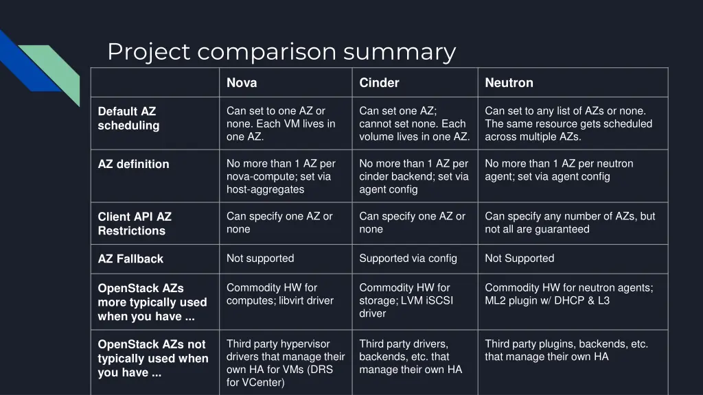 project comparison summary