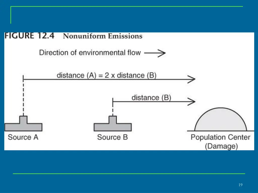 slide19