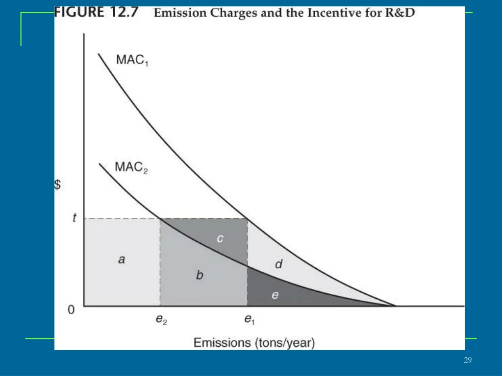 slide29