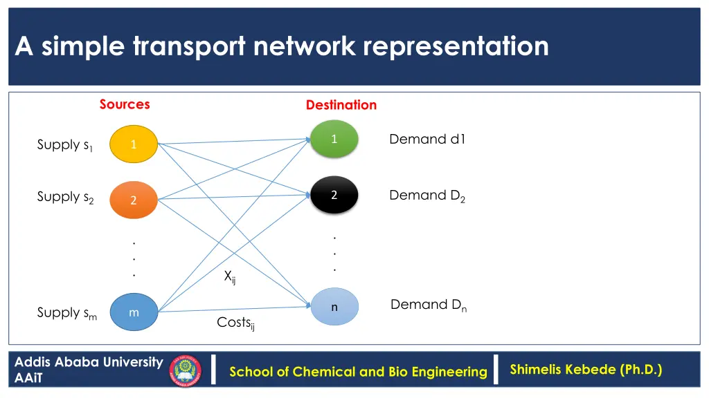 a simple transport network representation