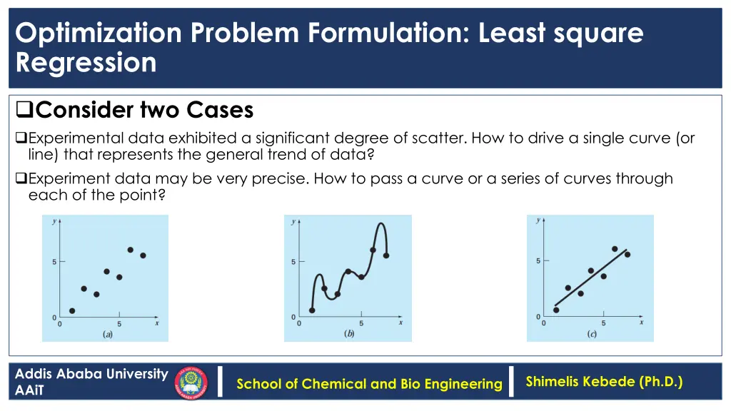 optimization problem formulation least square