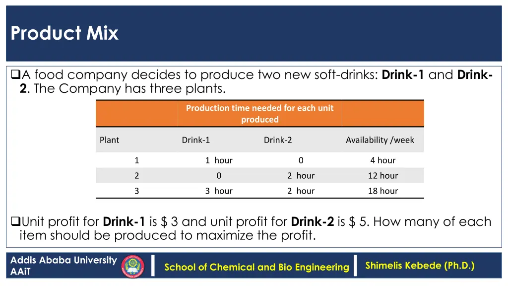 product mix