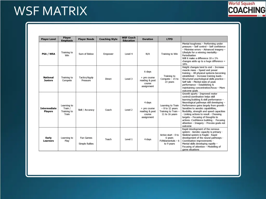 wsf matrix