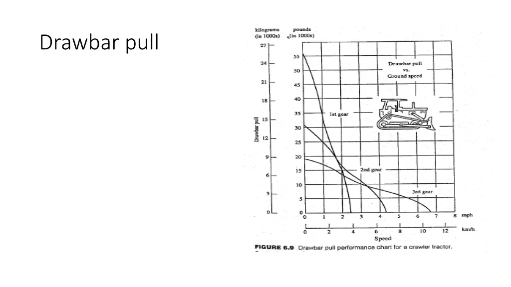 drawbar pull