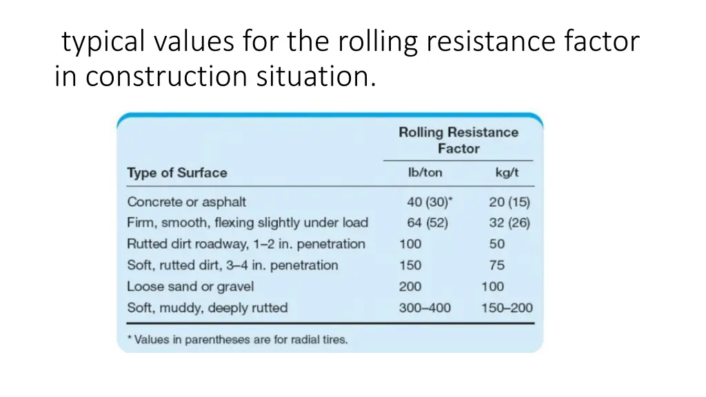 typical values for the rolling resistance factor