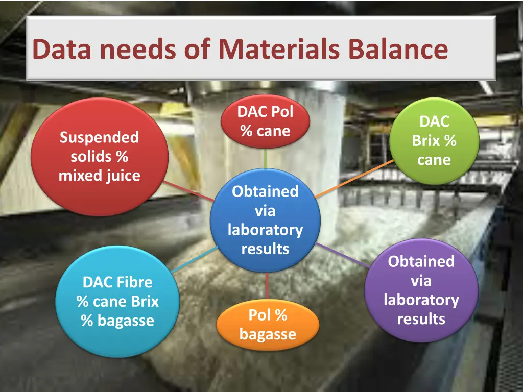 data needs of materials balance