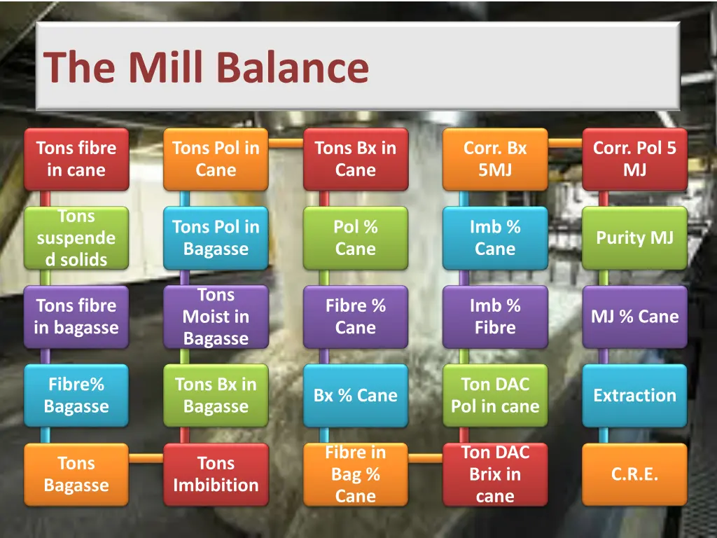 the mill balance 2