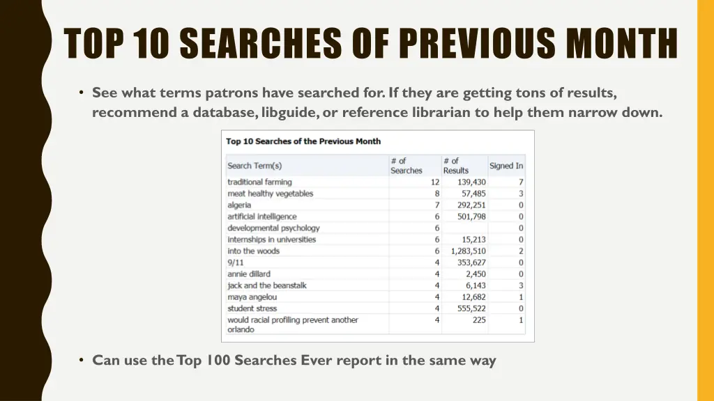 top 10 searches of previous month