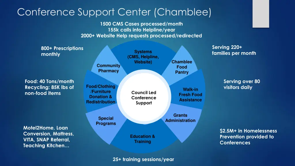 conference support center chamblee