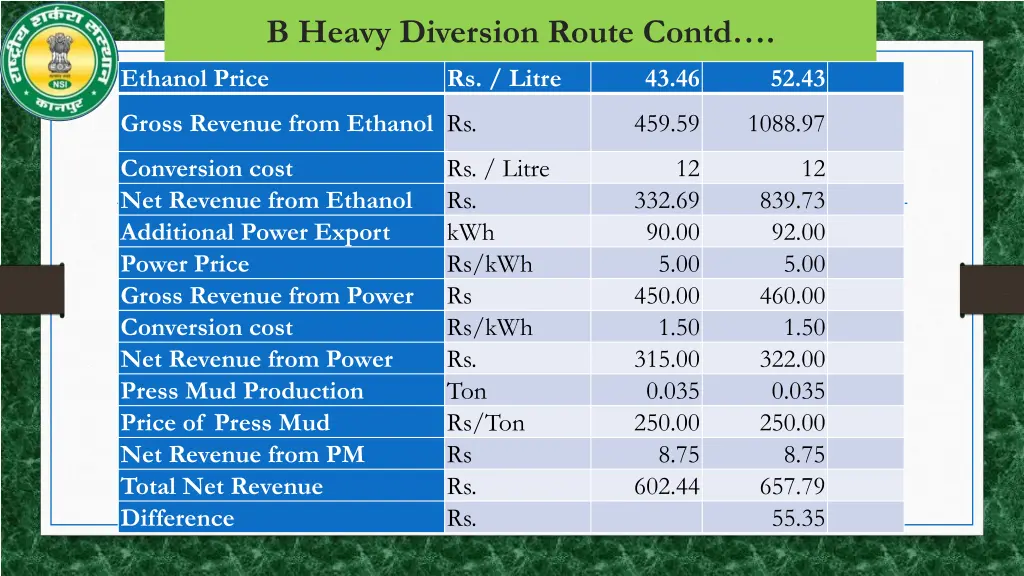 b heavy diversion route contd 1