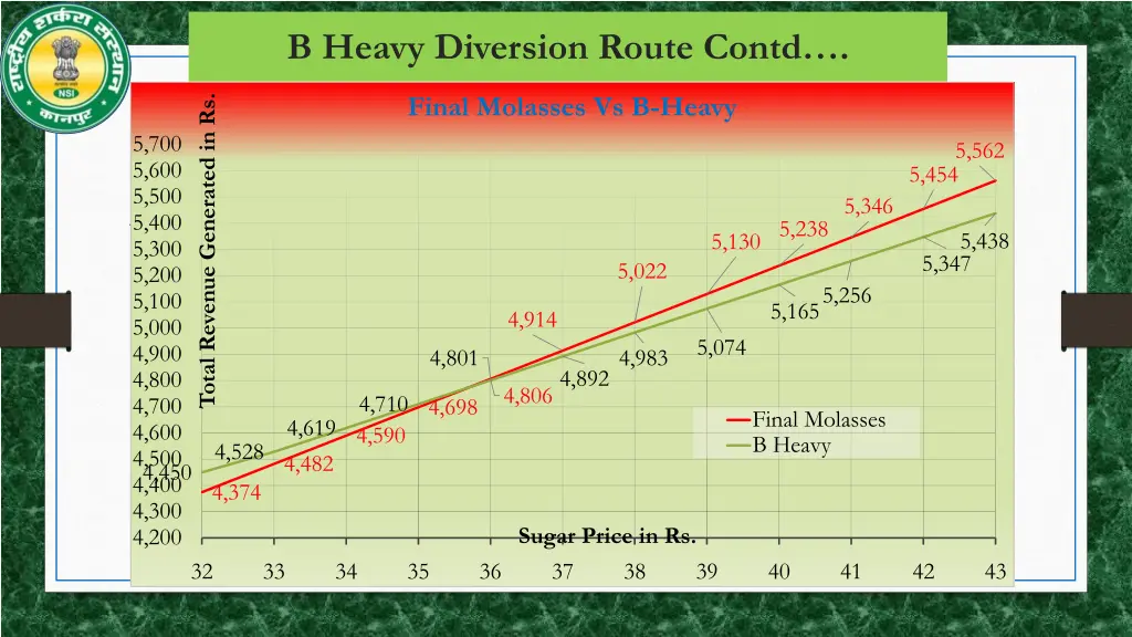 b heavy diversion route contd 2