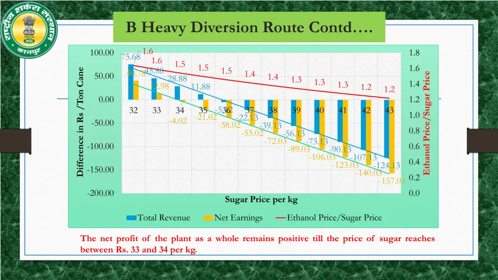 b heavy diversion route contd 3