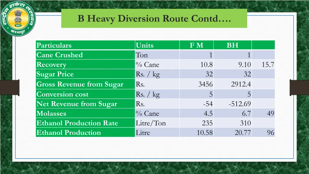 b heavy diversion route contd