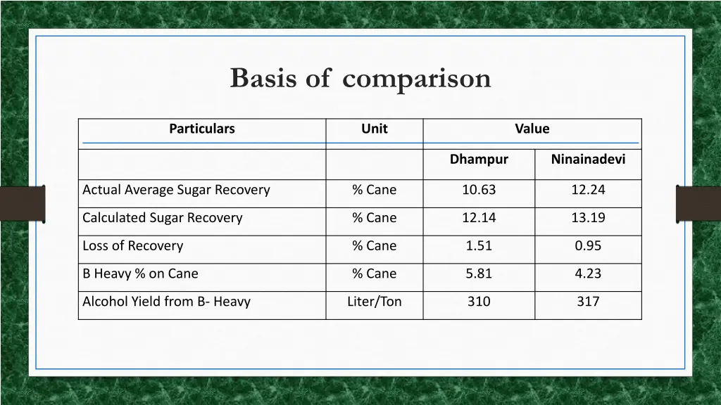 basis of comparison