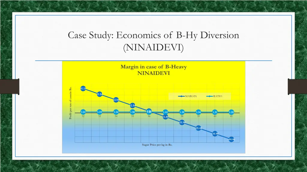 case study economics of b hy diversion ninaidevi