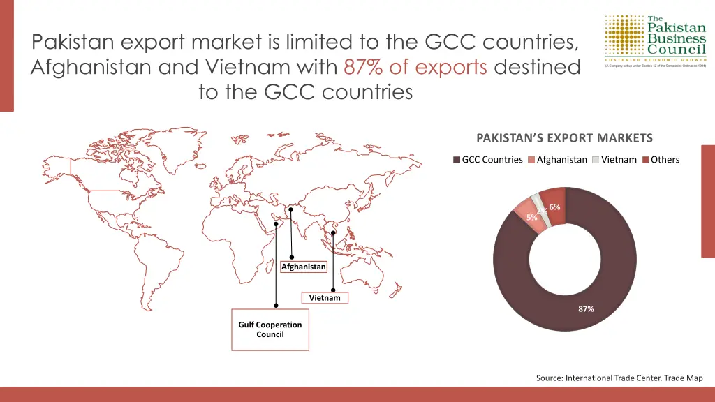 pakistan export market is limited