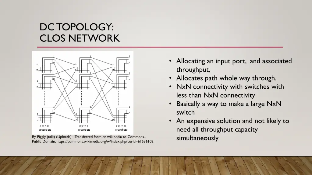 dc topology clos network