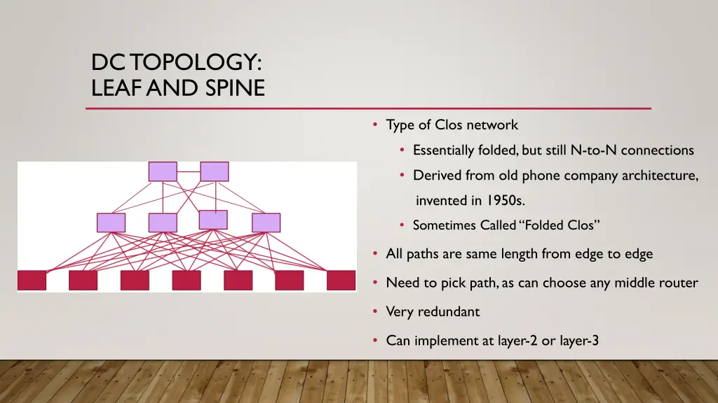 dc topology leaf and spine