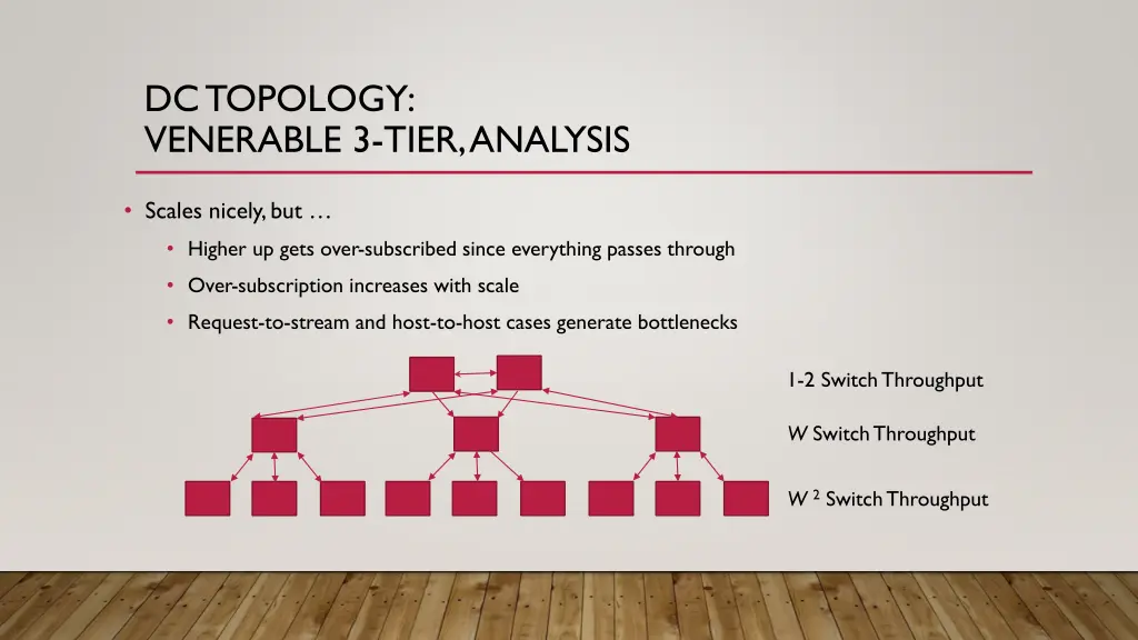 dc topology venerable 3 tier analysis