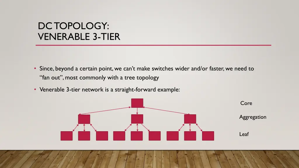 dc topology venerable 3 tier