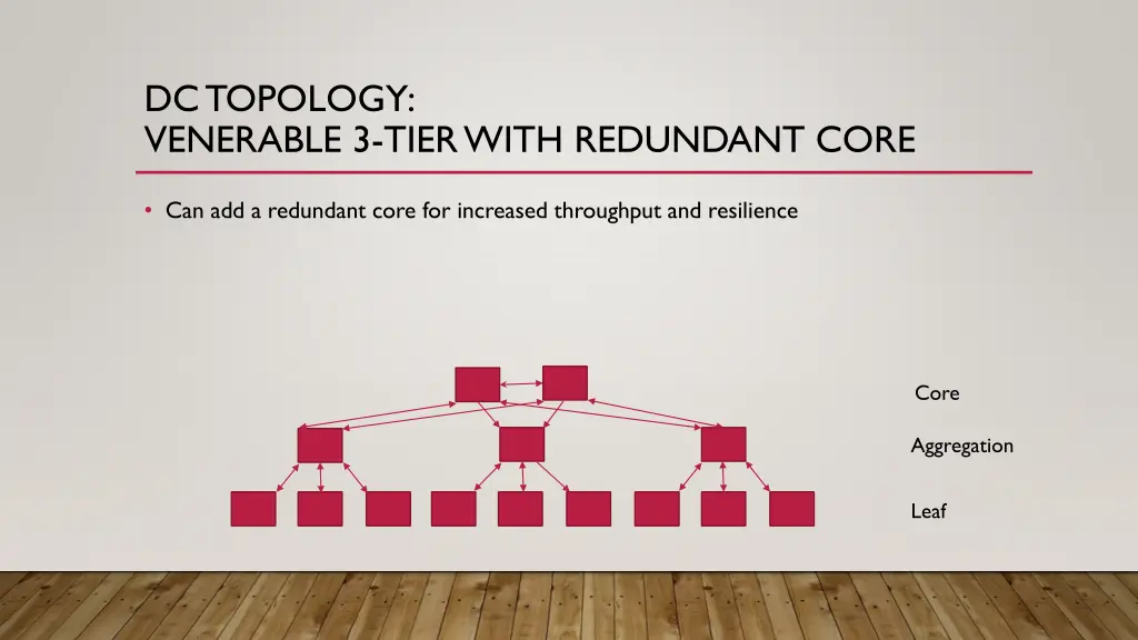 dc topology venerable 3 tier with redundant core