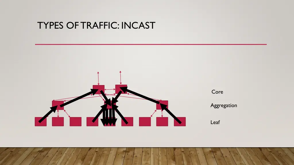 types of traffic incast