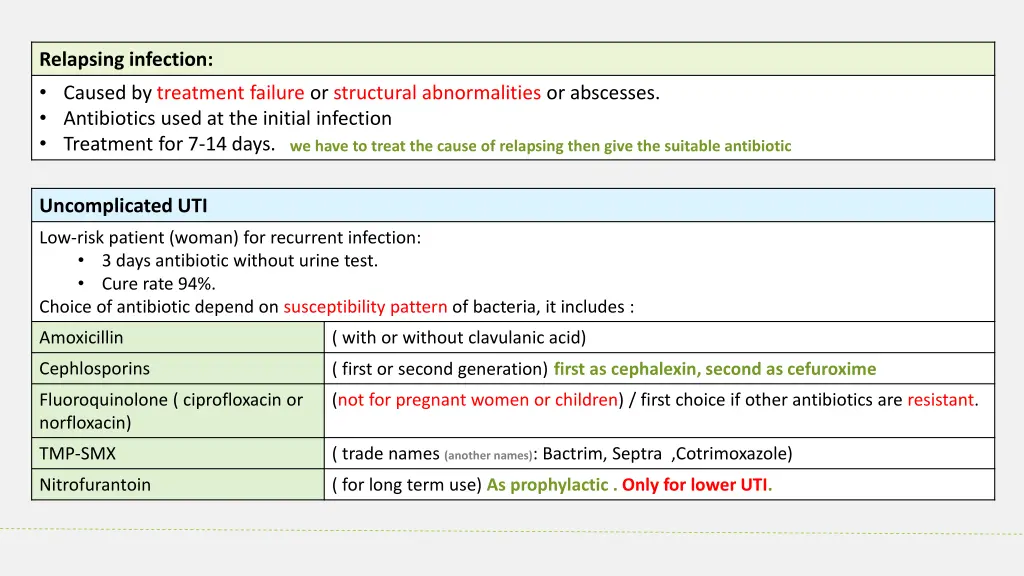 relapsing infection caused by treatment failure