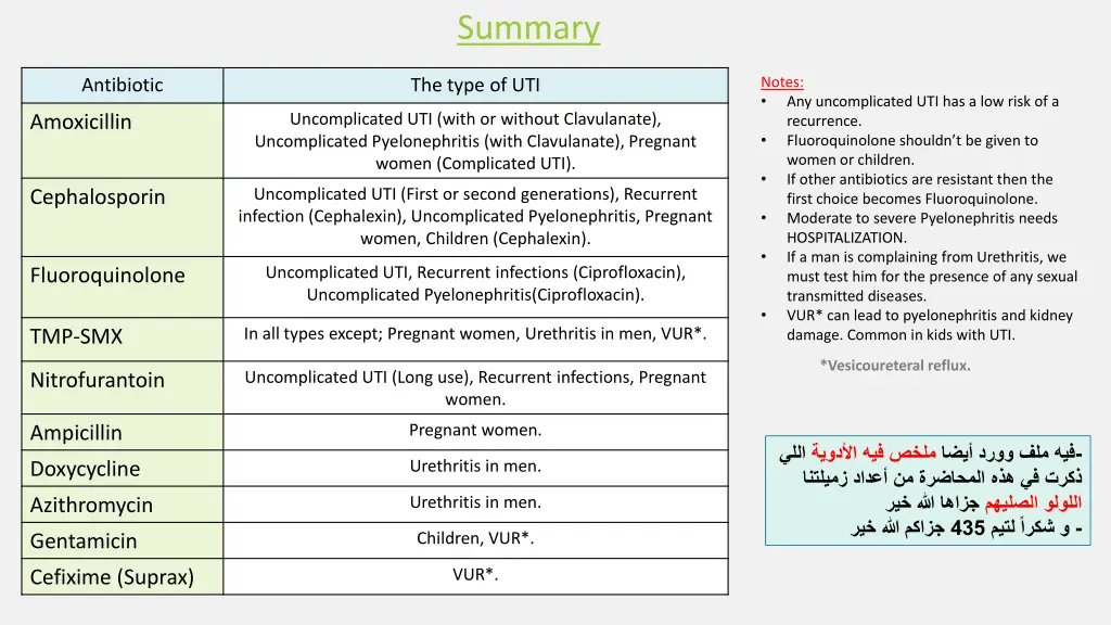 summary 1