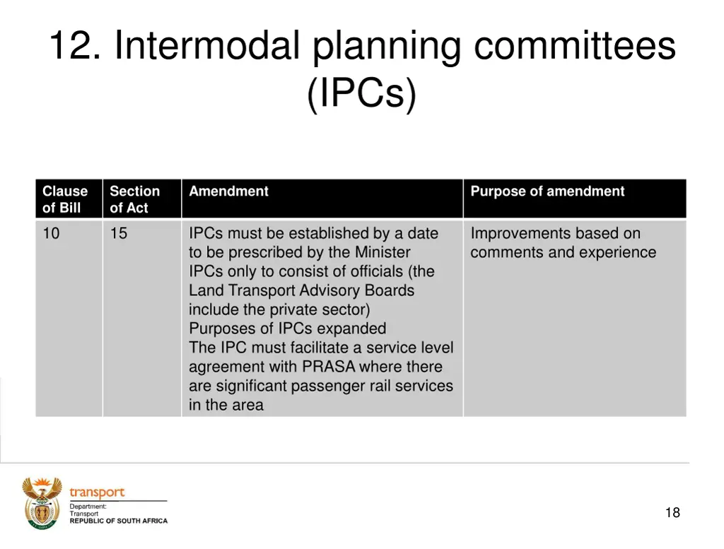 12 intermodal planning committees ipcs