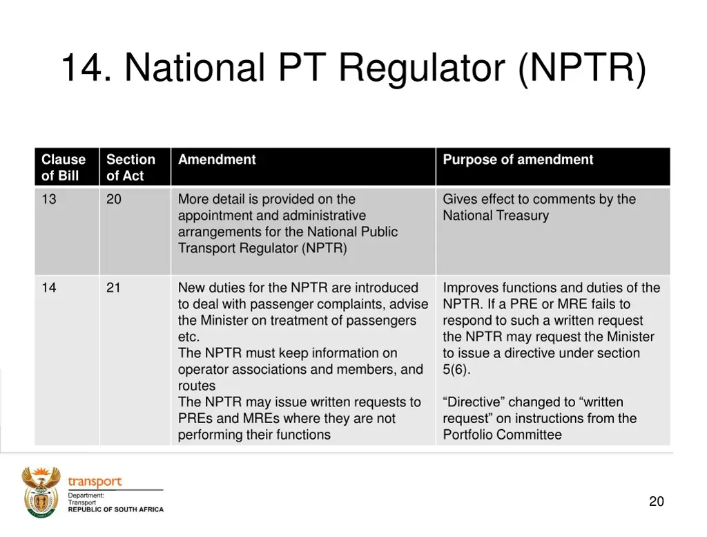 14 national pt regulator nptr