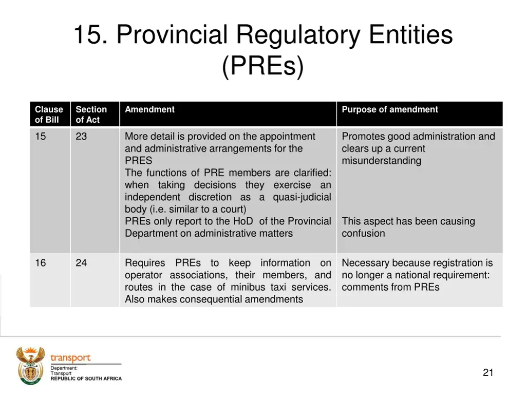 15 provincial regulatory entities pres