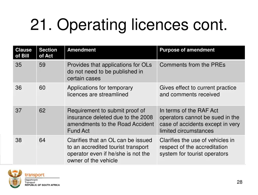 21 operating licences cont