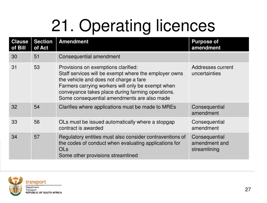 21 operating licences