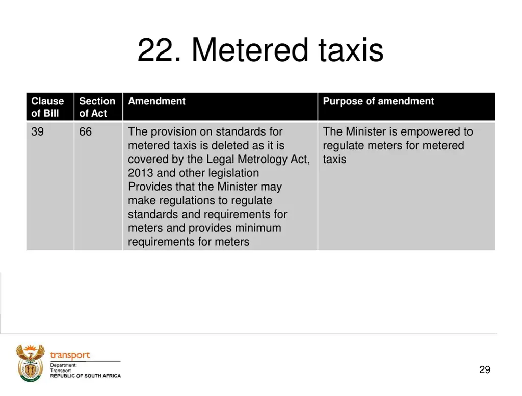 22 metered taxis