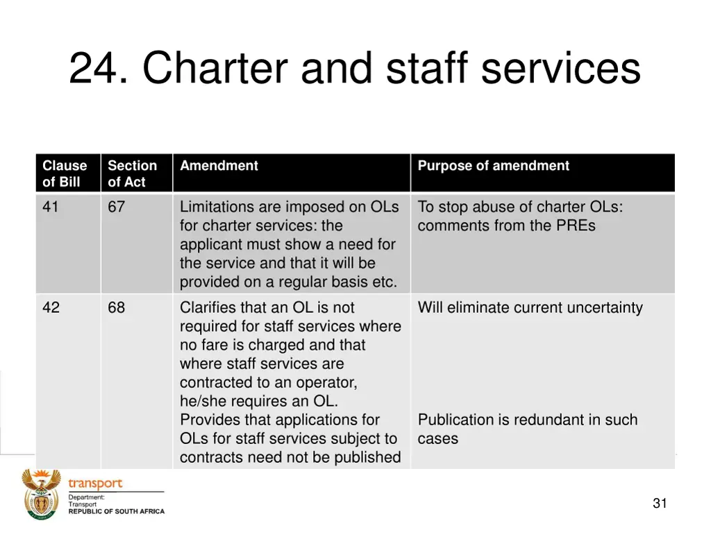 24 charter and staff services