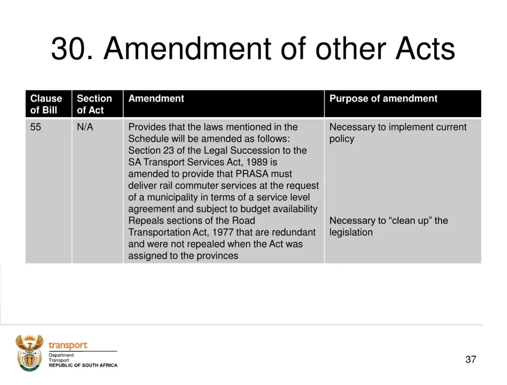 30 amendment of other acts