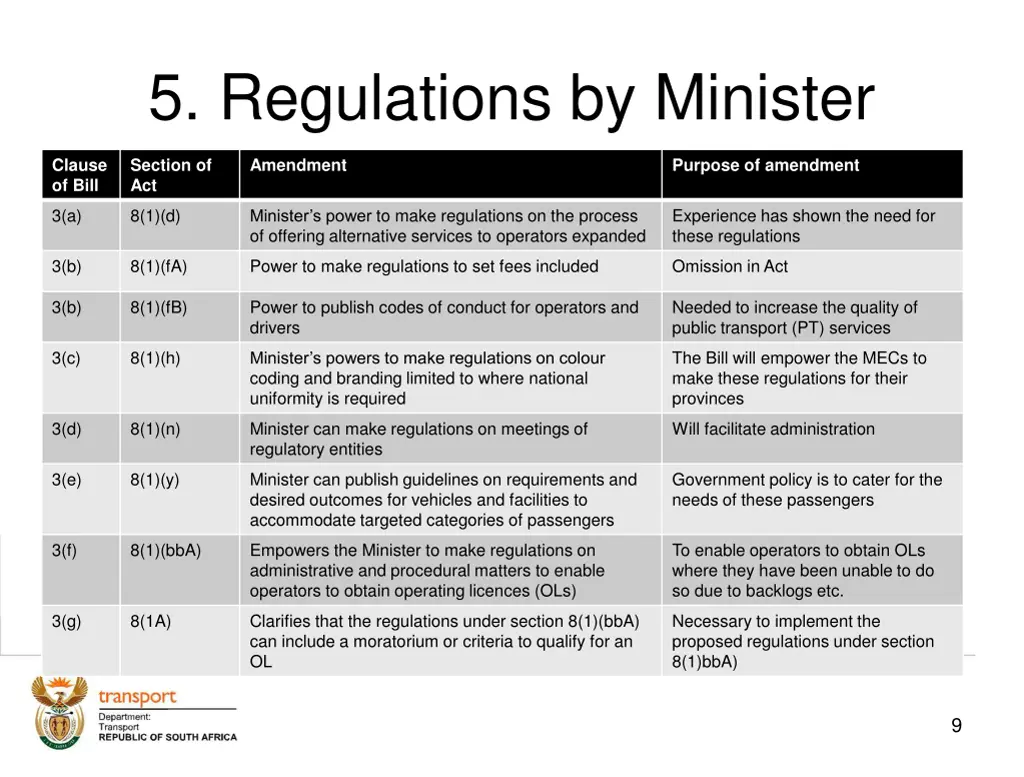 5 regulations by minister