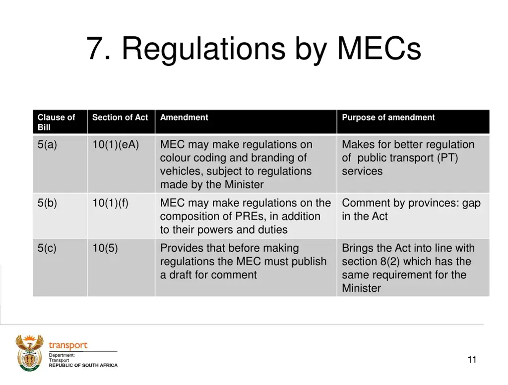 7 regulations by mecs