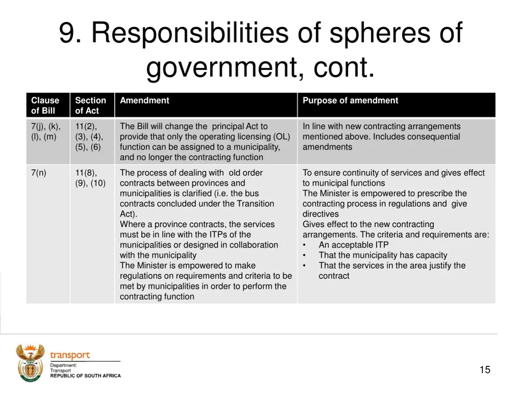 9 responsibilities of spheres of government cont 1