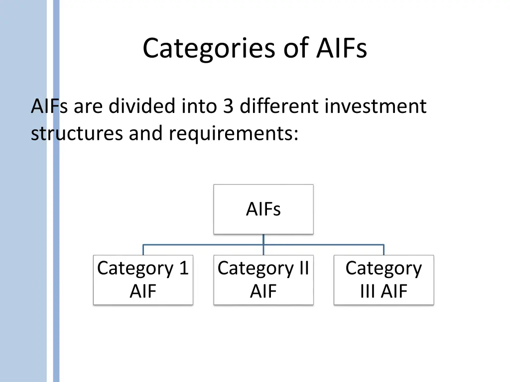 categories of aifs