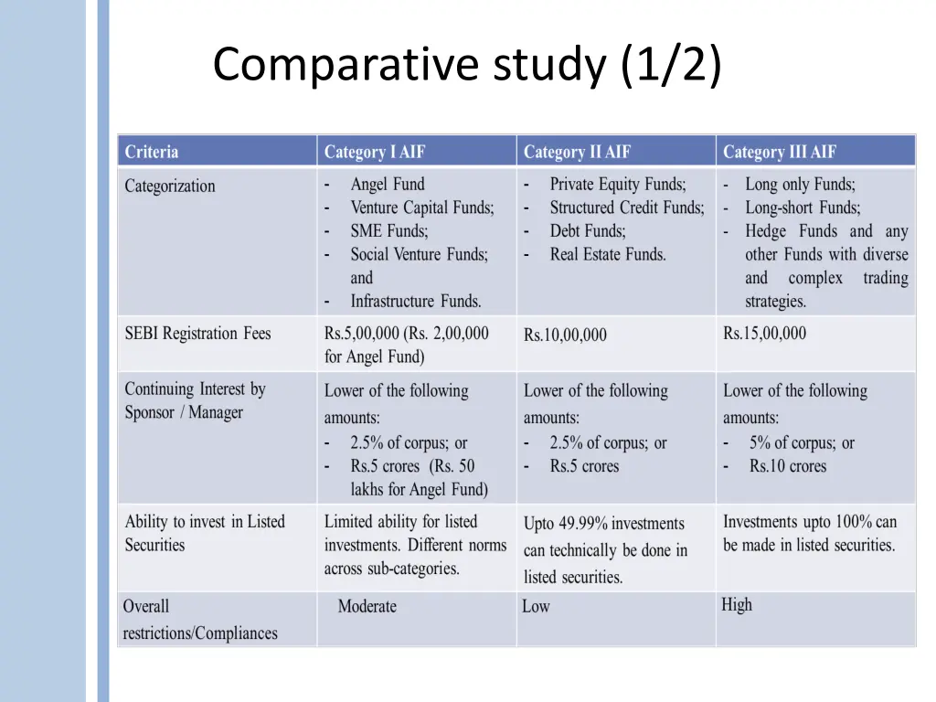 comparative study 1 2