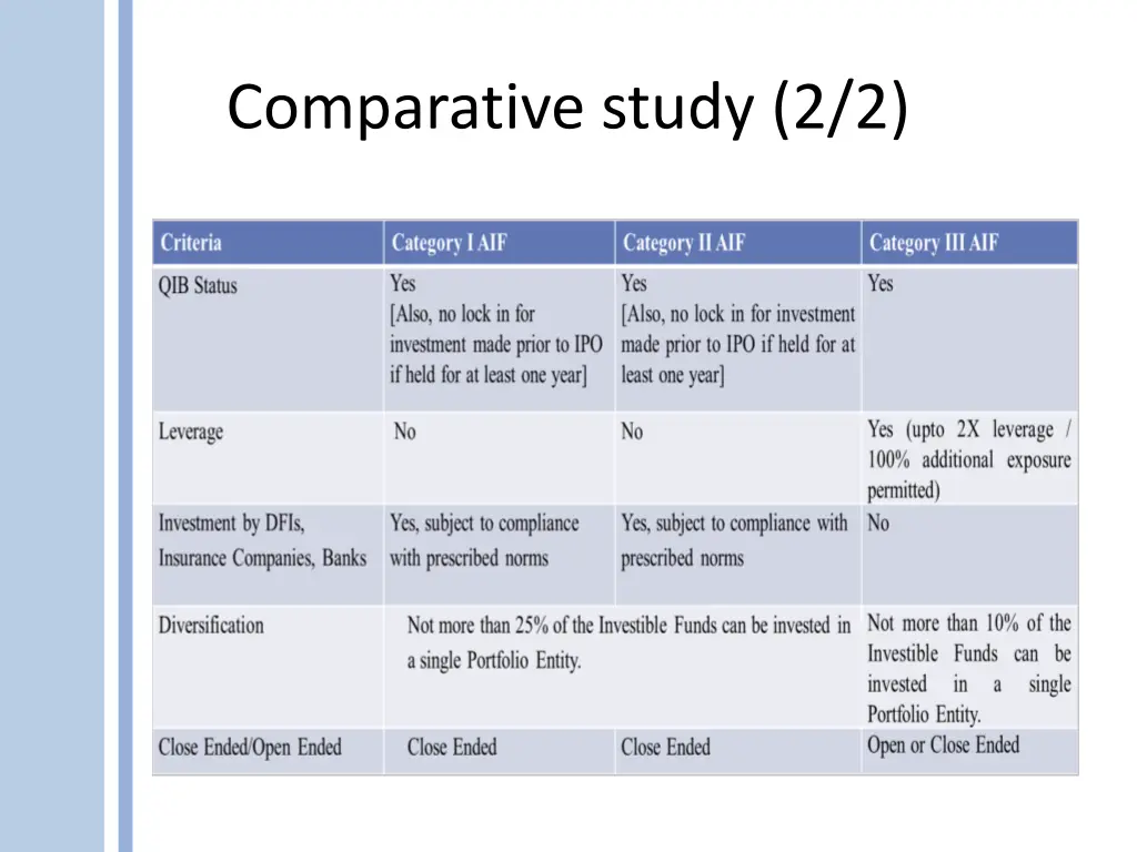 comparative study 2 2