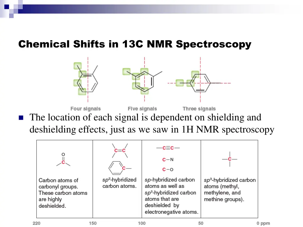 chemical shifts in 13c nmr spectroscopy 2