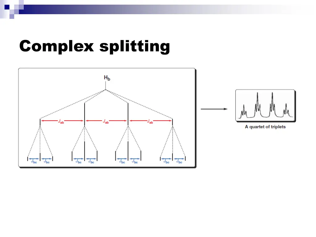 complex splitting 2