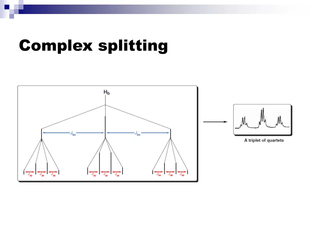 complex splitting 3