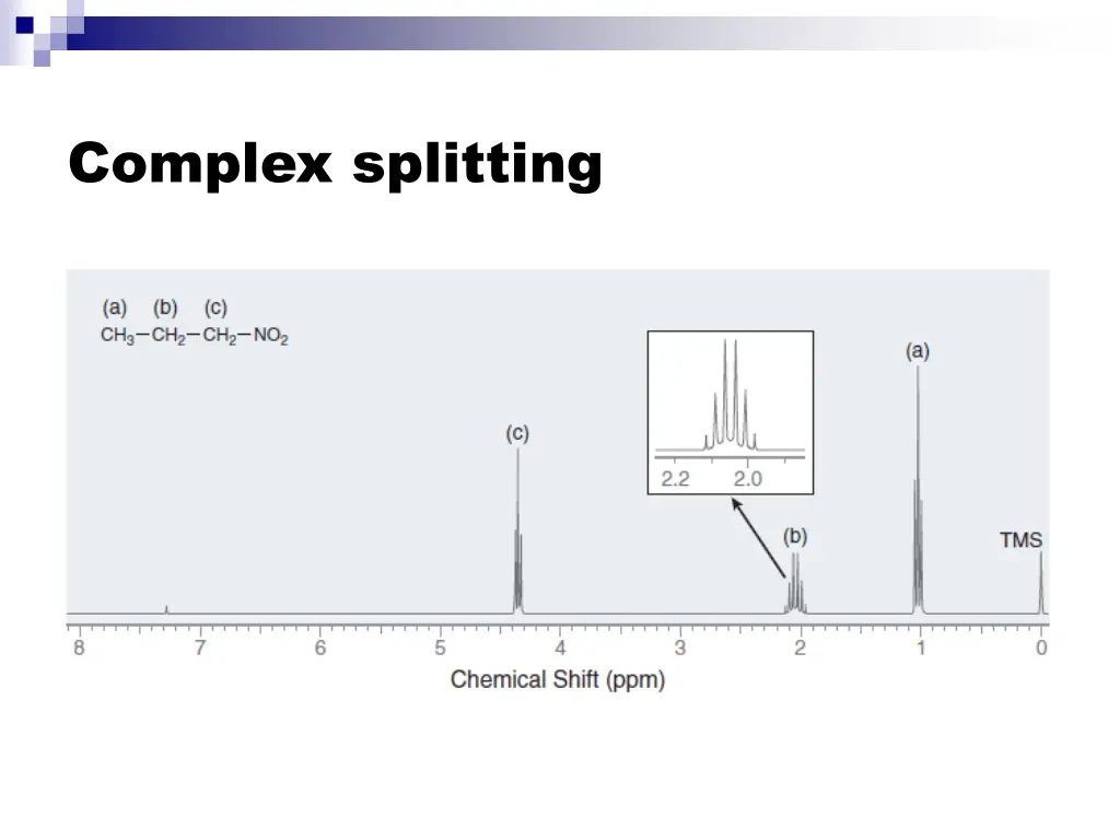 complex splitting 5