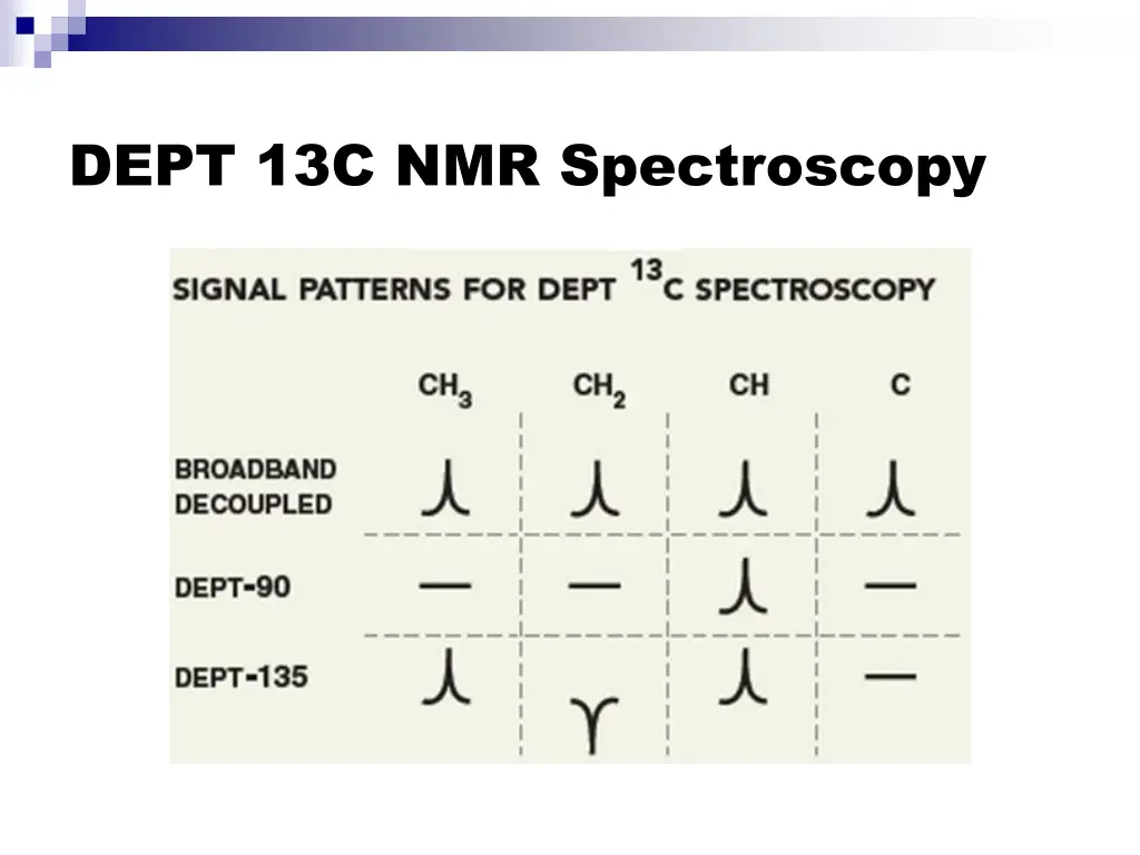 dept 13c nmr spectroscopy 3