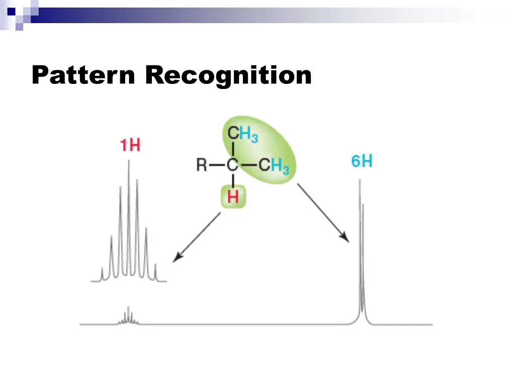 pattern recognition 3