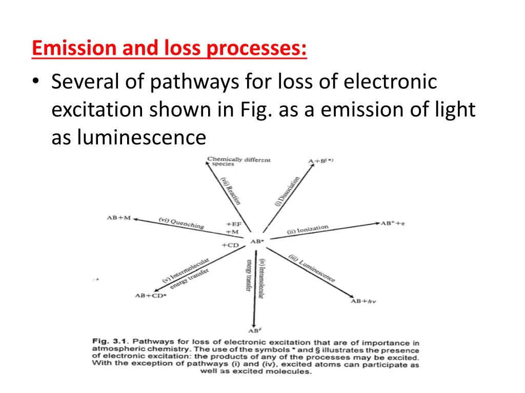 emission and loss processes several of pathways