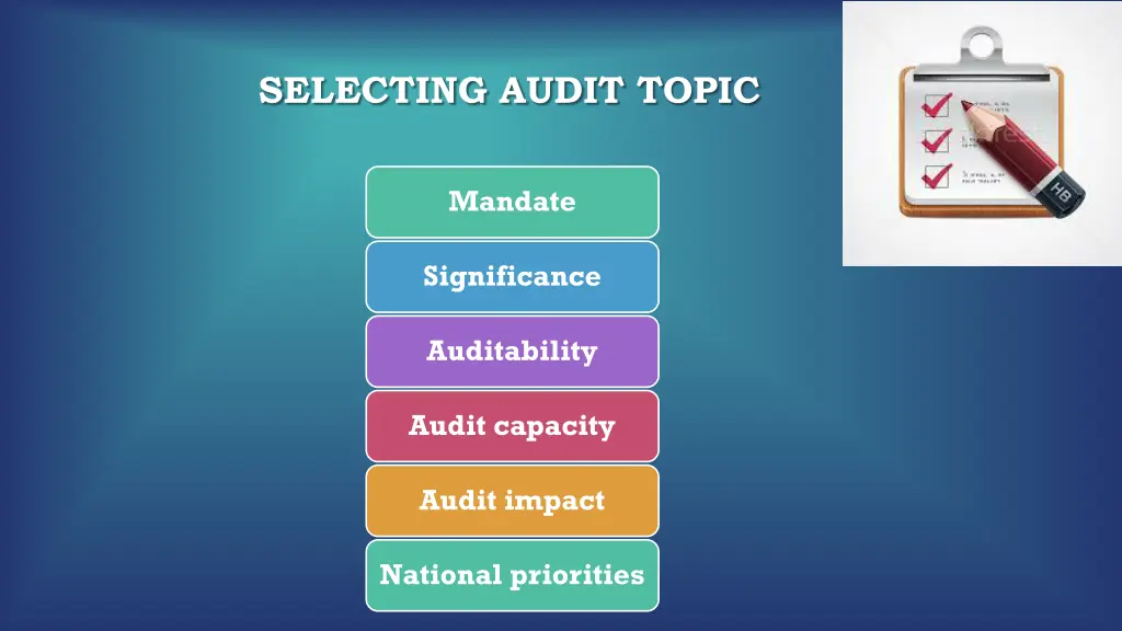 selecting audit topic